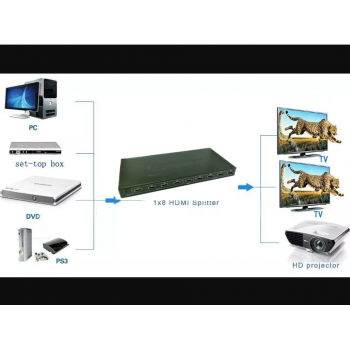 Mediatech HDMI Splitter 1080P 3D