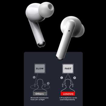Jual LENOVO LivePods LP1 - TWS 
