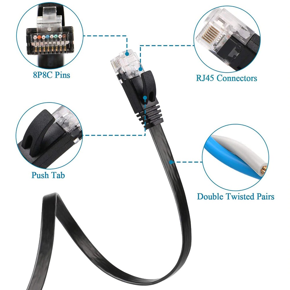Ninth World Kabel Ethernet LAN Network RJ45 Cat6 UTP 10Gbps - SZ-6FLT