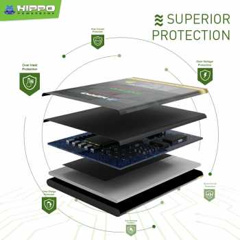 Jual Hippo Baterai Samsung Galaxy M20 M30