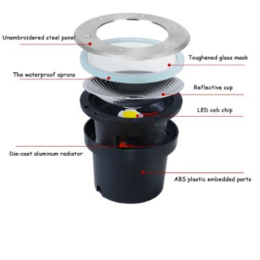 San Xin Lampu Taman Hias Tanam Ground Light Waterproof 10W - SX120