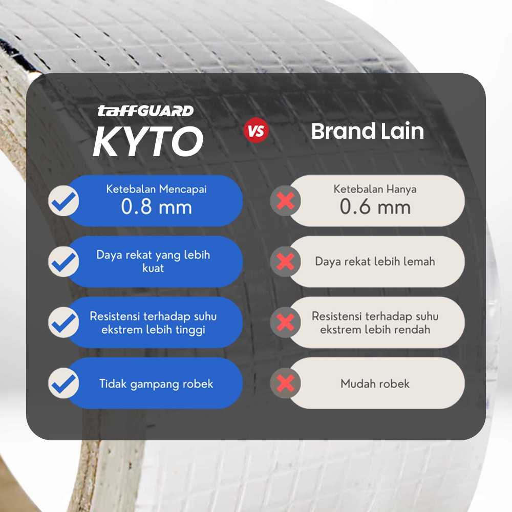 TaffGUARD KYTO Lakban Aluminium Foil Butyl Waterproof Anti Bocor 0.8mm - LS549 - Gambar 5