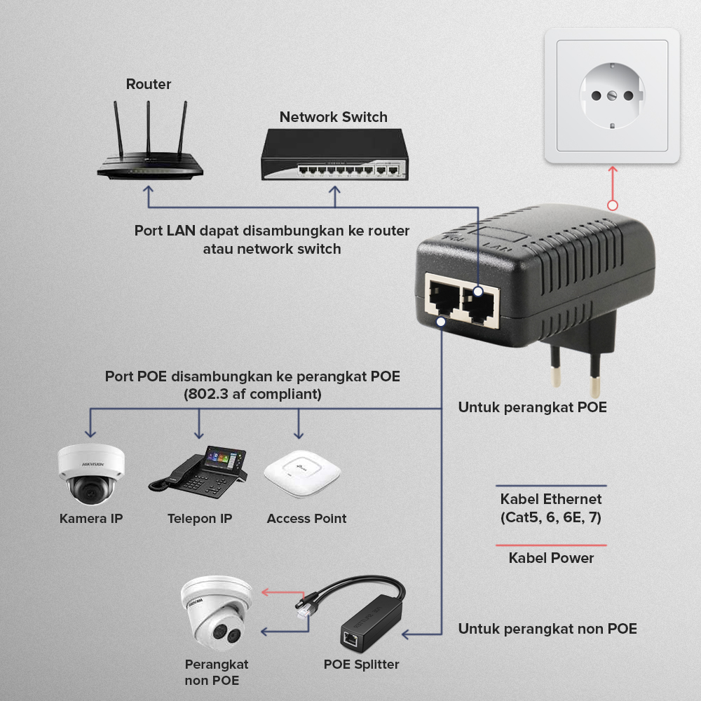 DLK Adaptor POE Injector Ethernet EU Plug 48V 0.5A - POE-4805