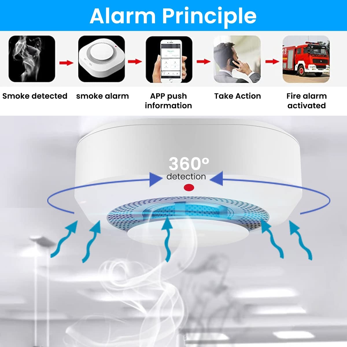 Earykong Tuya Smoke Detector WiFi Alat Pendeteksi Asap Kebakaran 85dB - TYSM-01