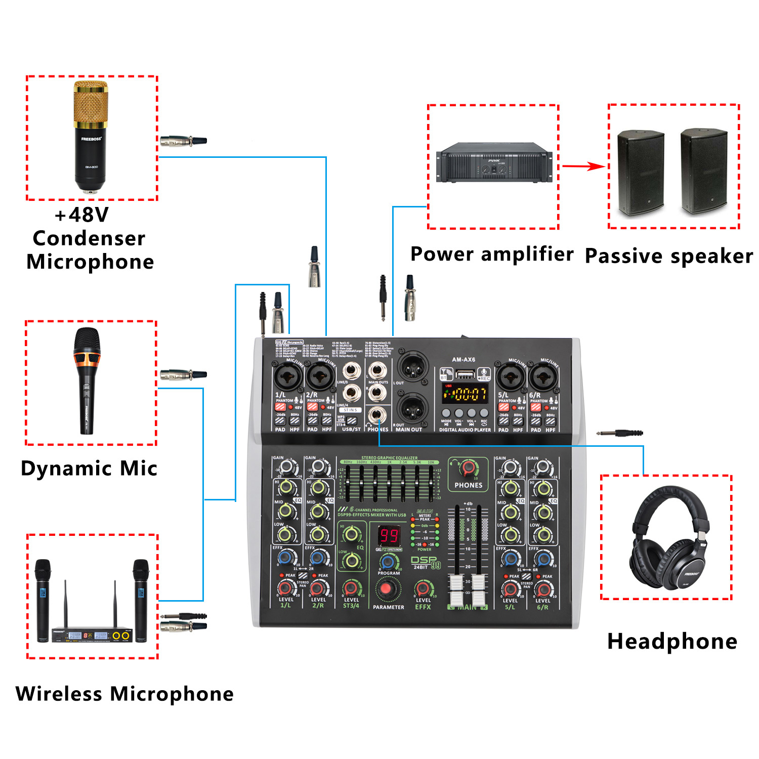 LOMEHO Mixer Audio Professional DSP 99 Effects Bluetooth USB 6 Channel - AM-AX6