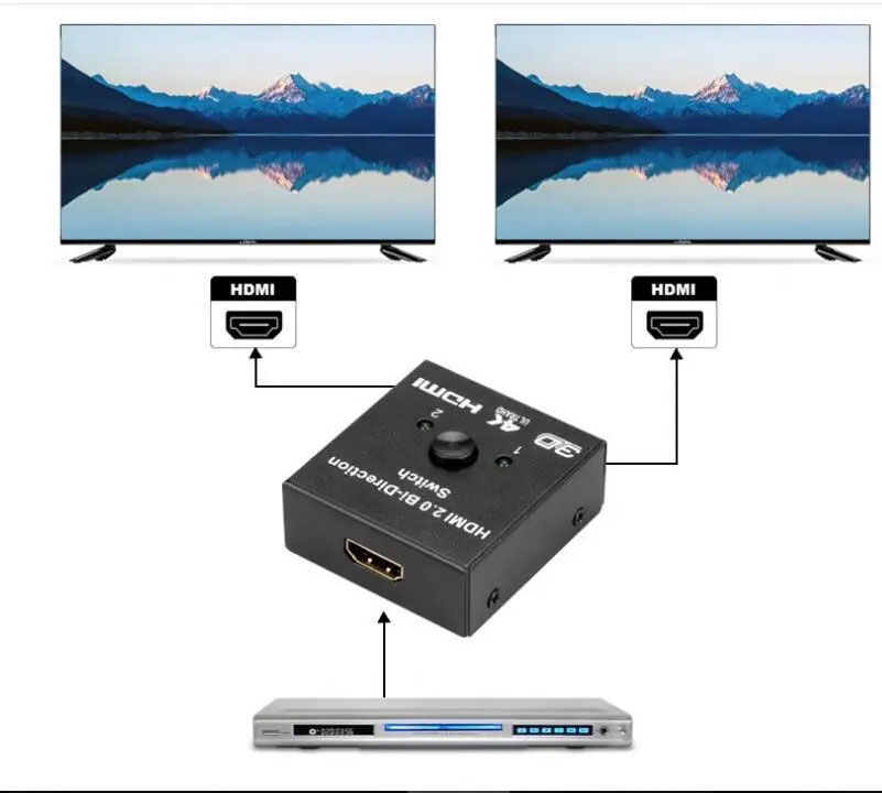 ROBOTSKY HDMI Bi-Directional 2x1 Switch 3D V1.4 - ACDG0