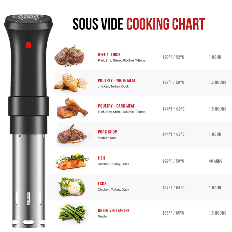 Sous Vide Slow Cooker Vacuum Food Precision Temperature 1100W - SJ-S016