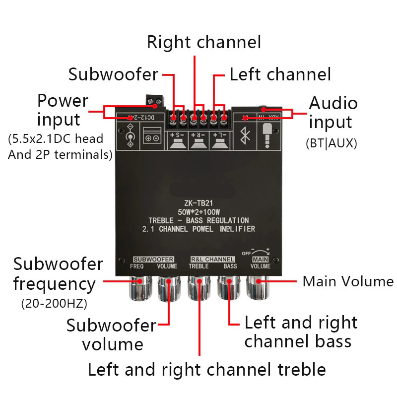 TKXEC Bluetooth 5.0 Amplifier Board 50Wx2+100W TPA3116D2 - ZK-TB21