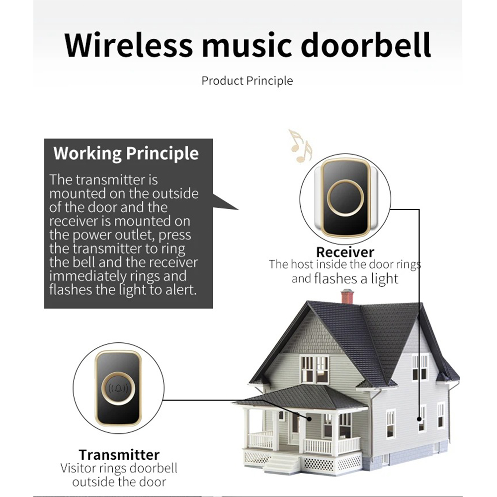 CACAZI Bel Pintu Wireless Door Bell Waterproof EU Plug 60 Tunes - A98
