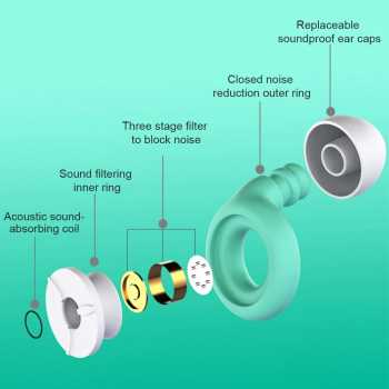 Jual Shunmaii Penutup Telinga Earplug Noise Reduction Waterproof