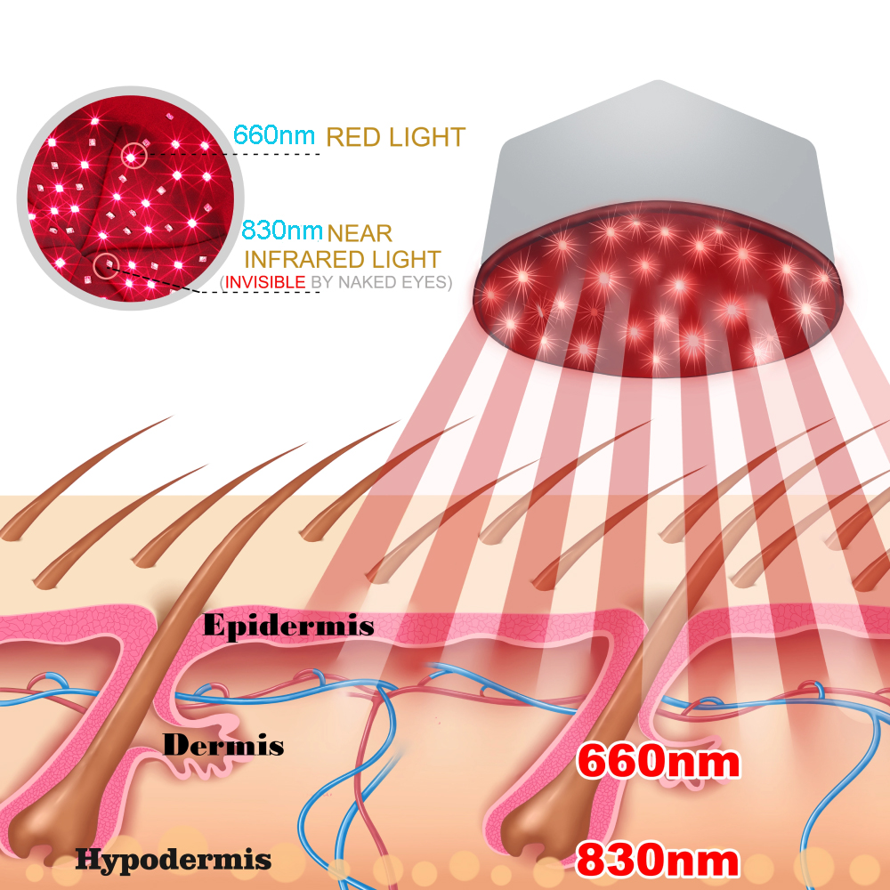 LOVTRAVEL Topi Terapi Rambut Infrared Hair Growth Therapy Cap 830nm - LT629