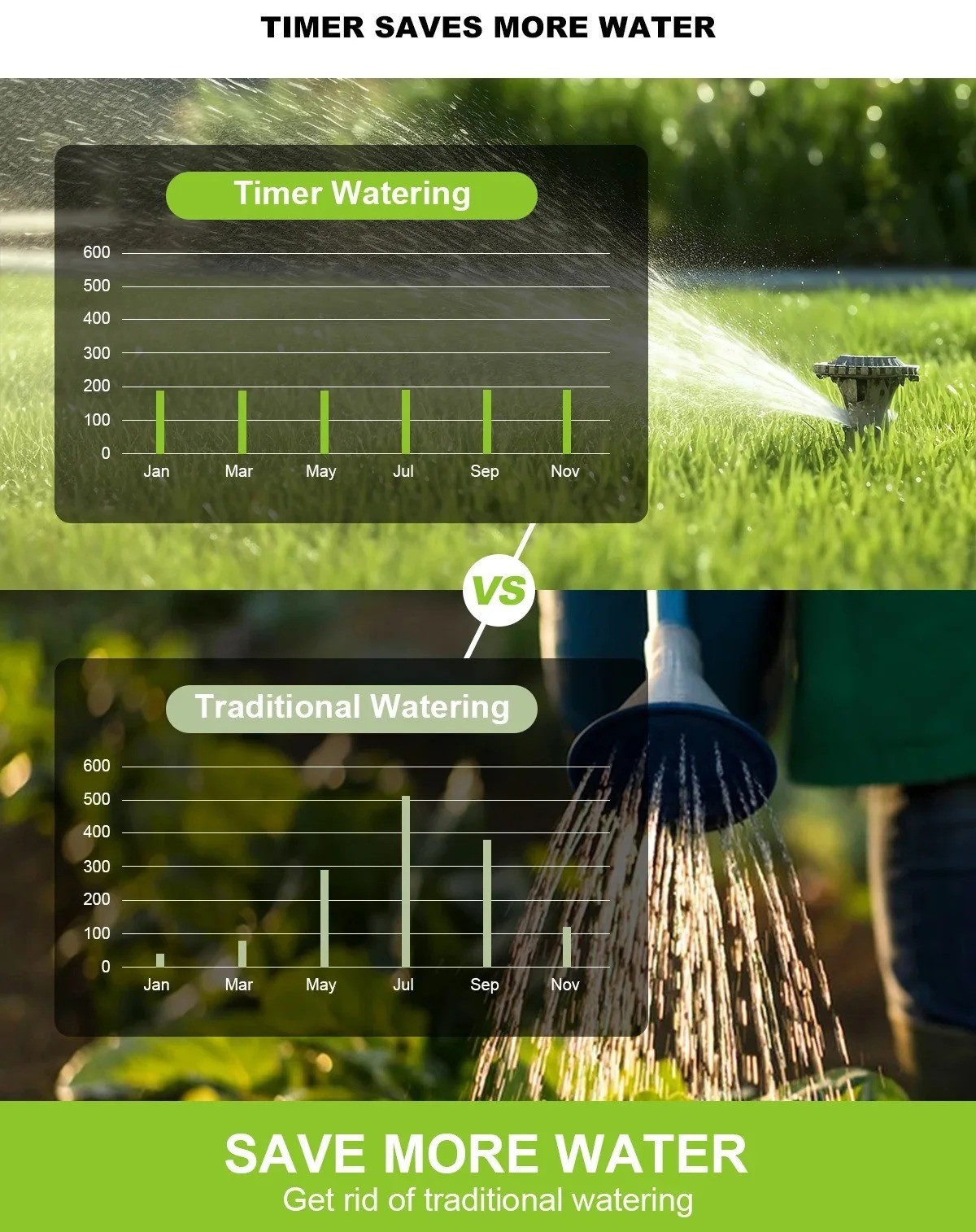 HICUT Timer Penyiram Tanaman Digital Watering Sprinkler IPX5 - HCT-M05