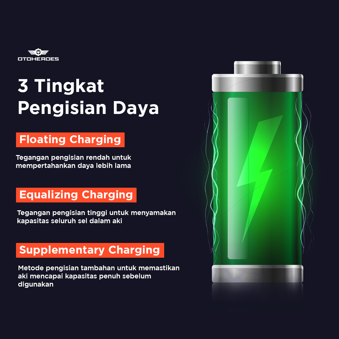 OTOHEROES Charger Aki Motor Intelligent Battery Charger 12V 2A - UD12