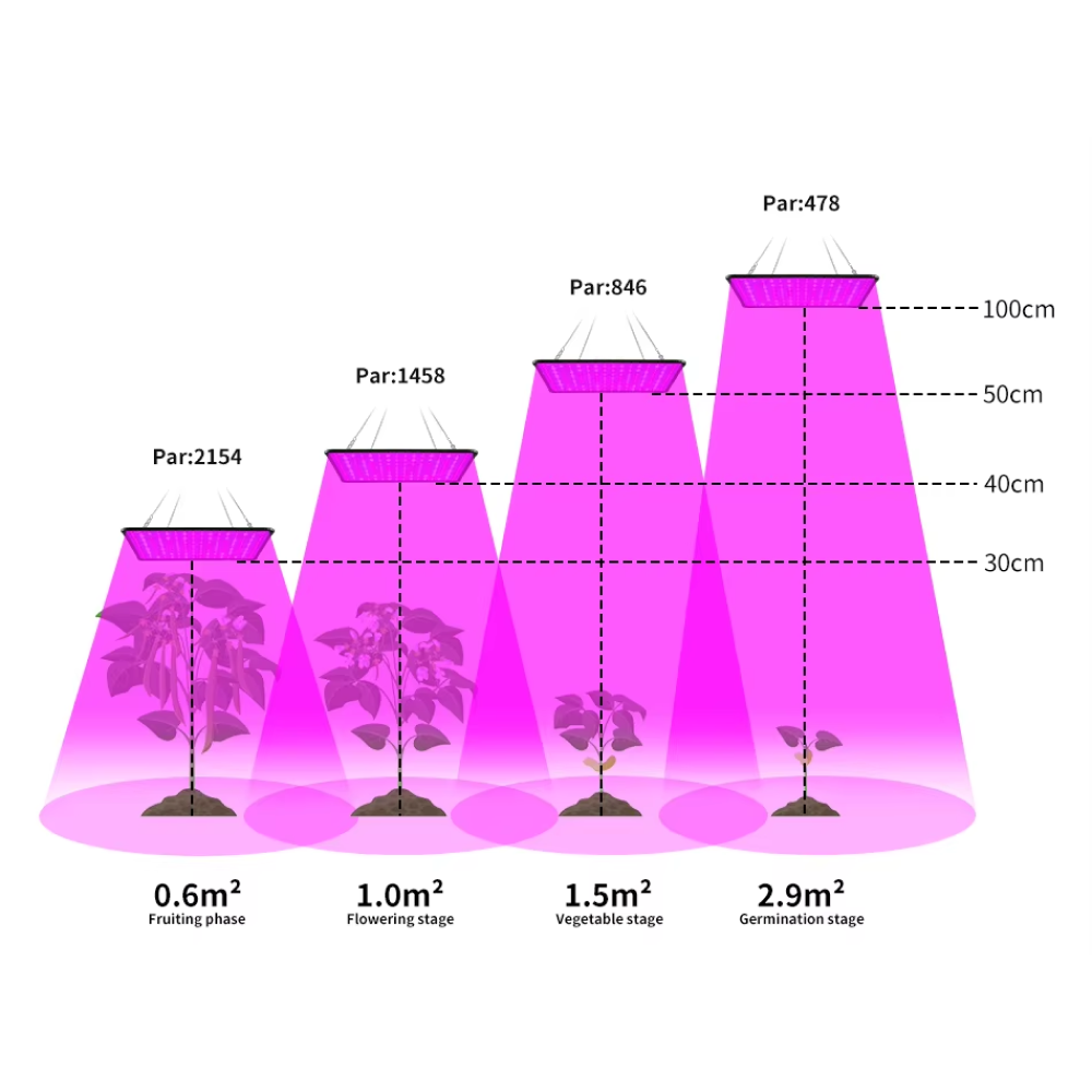 ZAHORIO Lampu Tanaman LED Grow Light Full Spectrum Lamp SMD 2835 25W - QRCP-00068