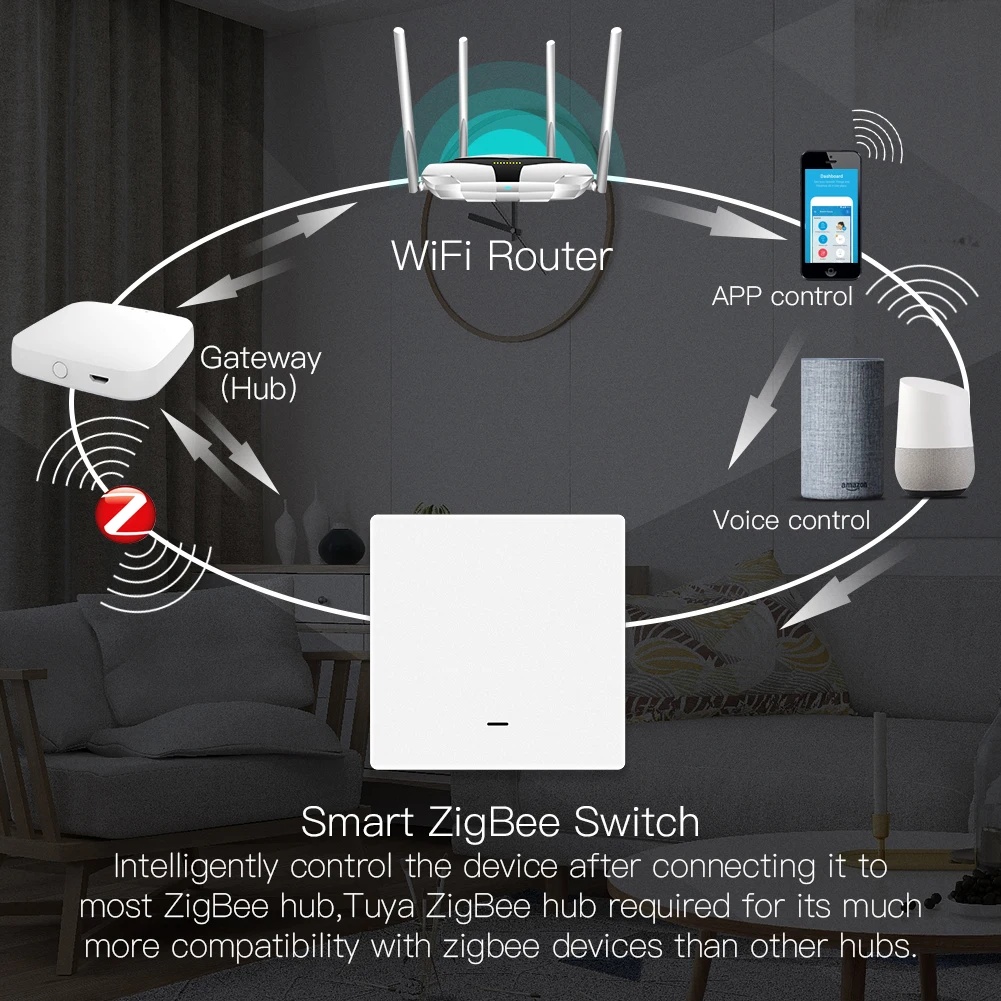 MOES Saklar Lampu Wireless ZigBee Remote Tuya Alexa Voice Control - B1