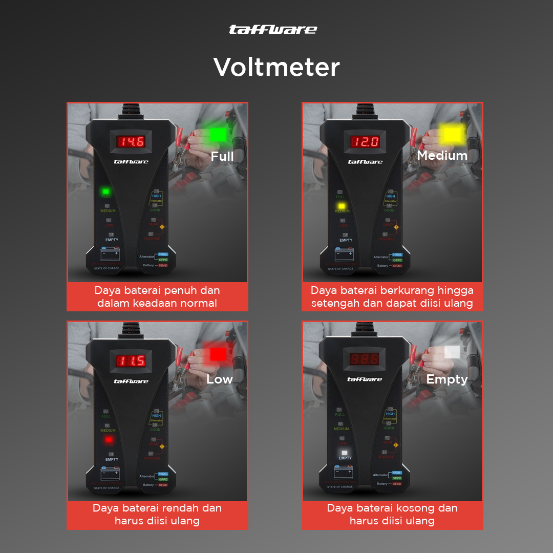 Taffware Tester Baterai Digital Voltmeter Analyzer 12V - CNBJ-805