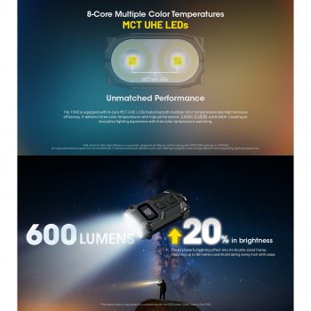 NITECORE Senter LED NiteLab MCT UHE Rechargable 600 Lumens - TINI3