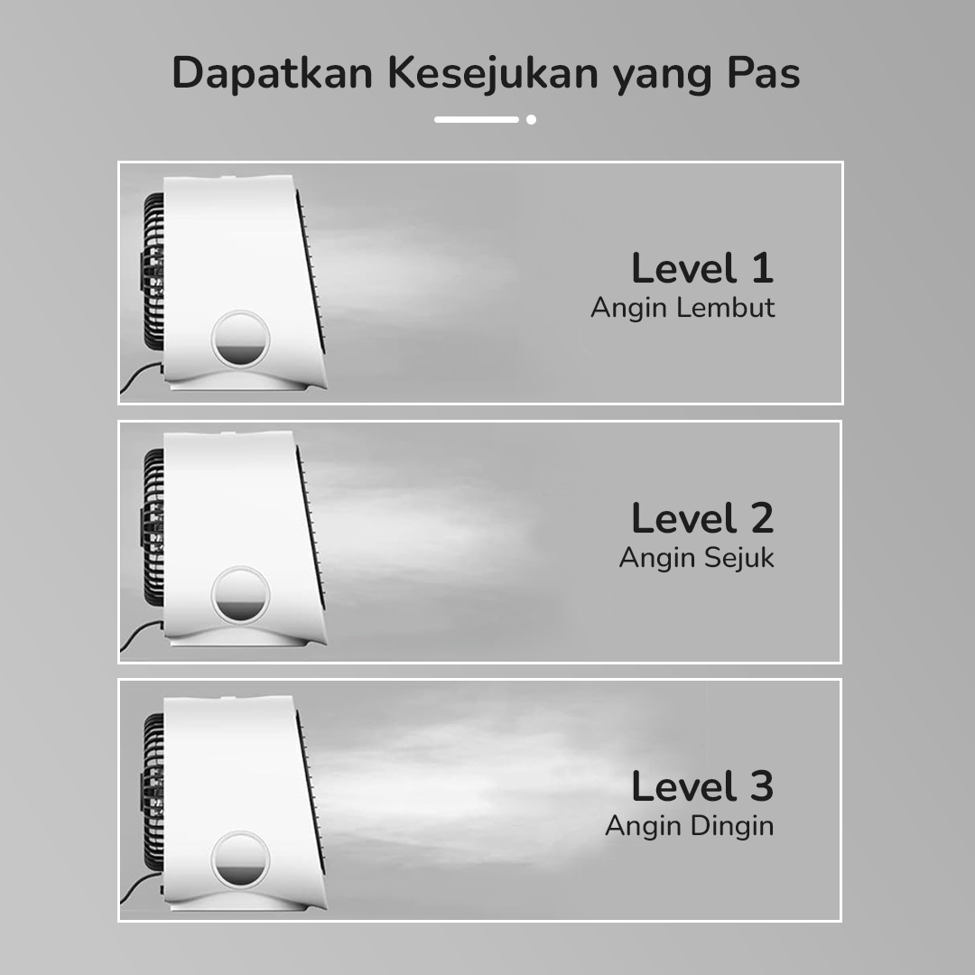 Filterhualv Air Cooler Mini Fan AC Kipas Penyejuk Ruangan 300ml - M201