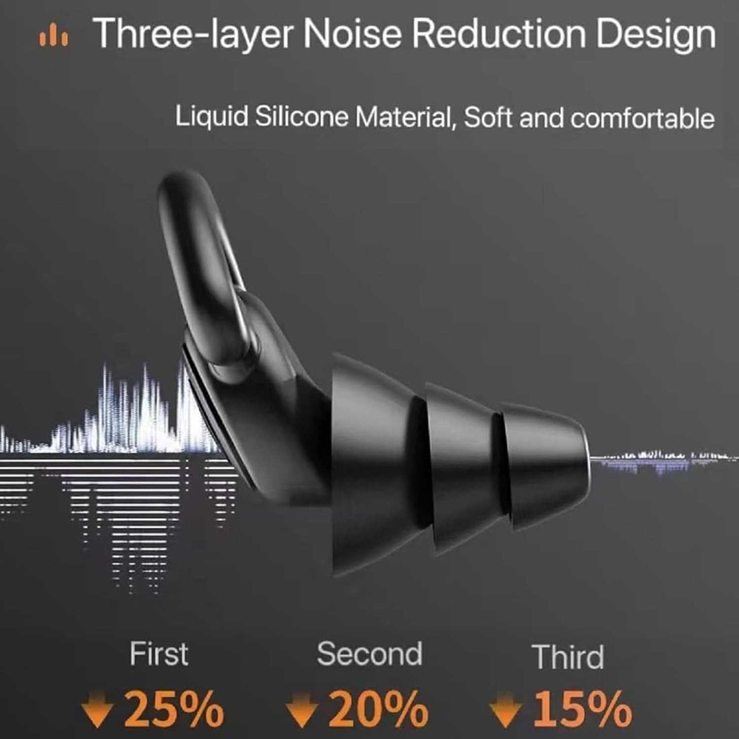 TaffSPORT Penutup Telinga Earplug Noise Reduction 3 Layer 1 Pair - VO75 - Gambar 5