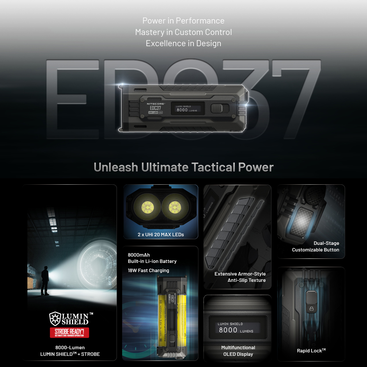 NITECORE Senter LED Flashlight UHi 20 Max Lumin Shield 8000 Lumens - EDC37