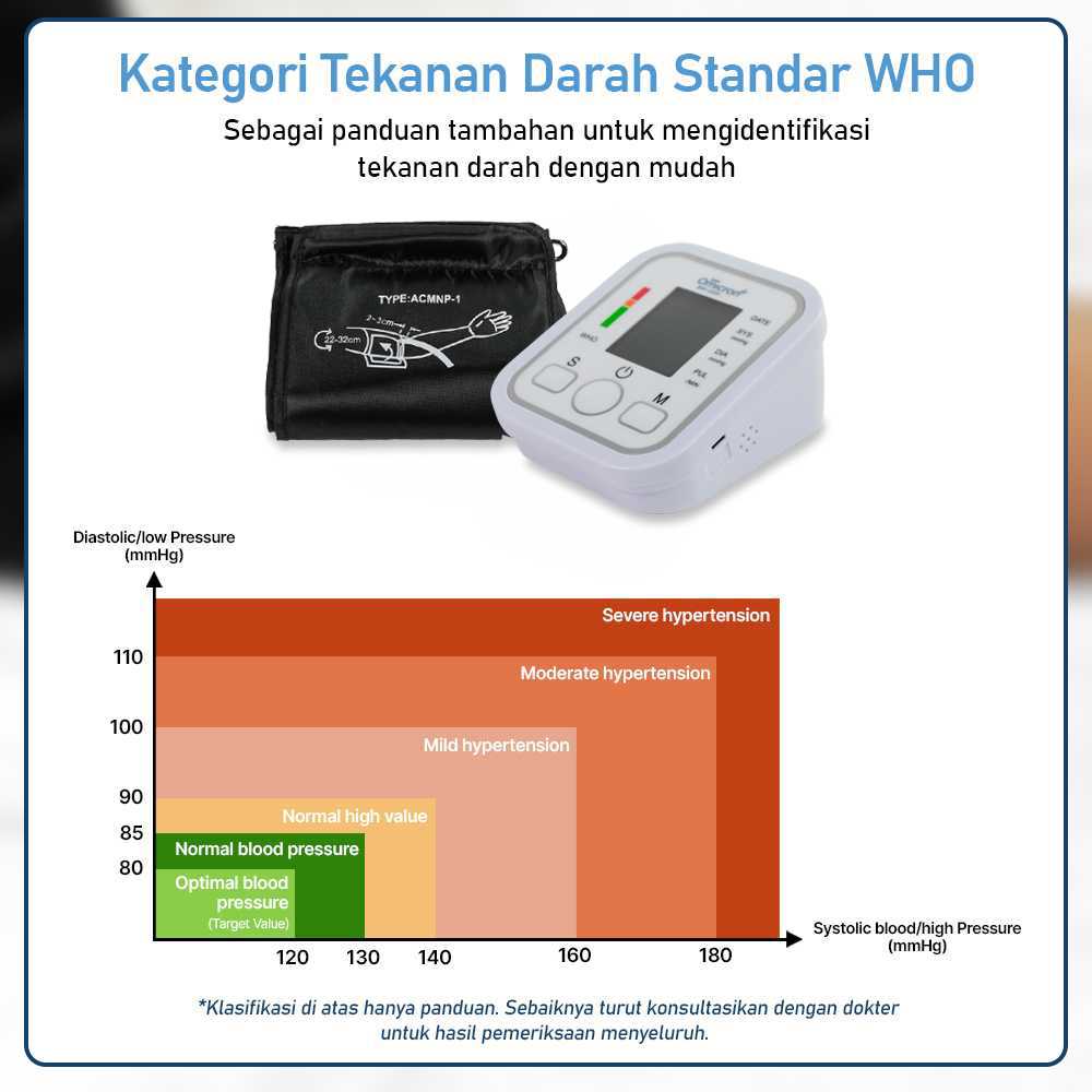 TaffOmicron Tensimeter Digital Pengukur Tekanan Darah Bahasa Indonesia - BW-3205 - Gambar 6