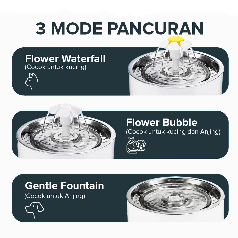 BaoRun Water Dispenser Fountain Tempat Minum Anjing 2.4L - DR008