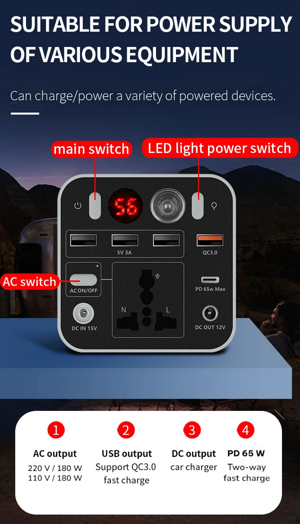 MEIYULIN Portable Power Supply Station Outdoor Generator 180W 45000mAh - OKD180