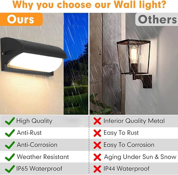 GAVT Lampu Dinding Hias Outdoor Wall Light 18W Warm White Model E - 611