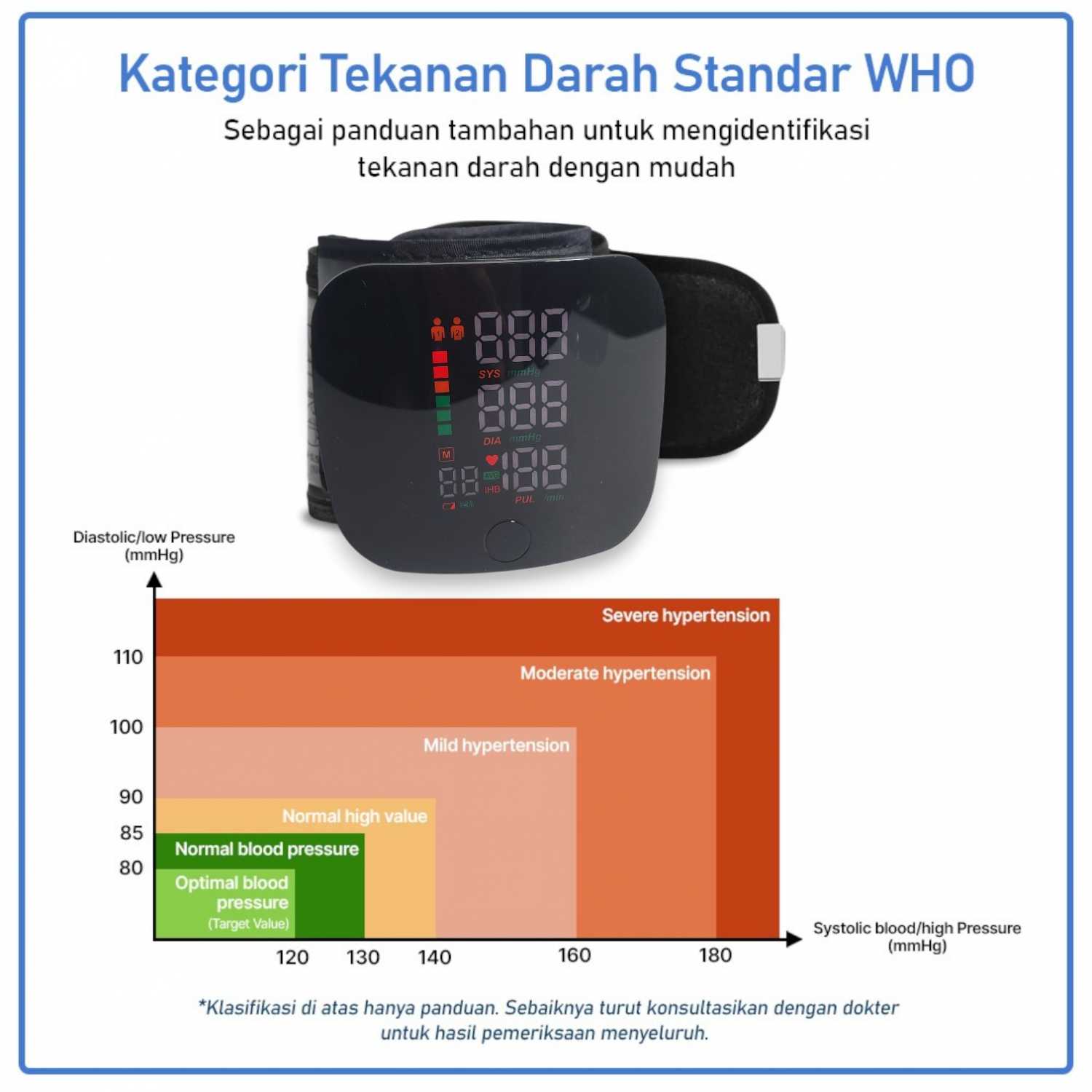 TaffOmicron Tensimeter Digital Pengukur Tekanan Darah Indonesia Voice - A01 - Gambar 5