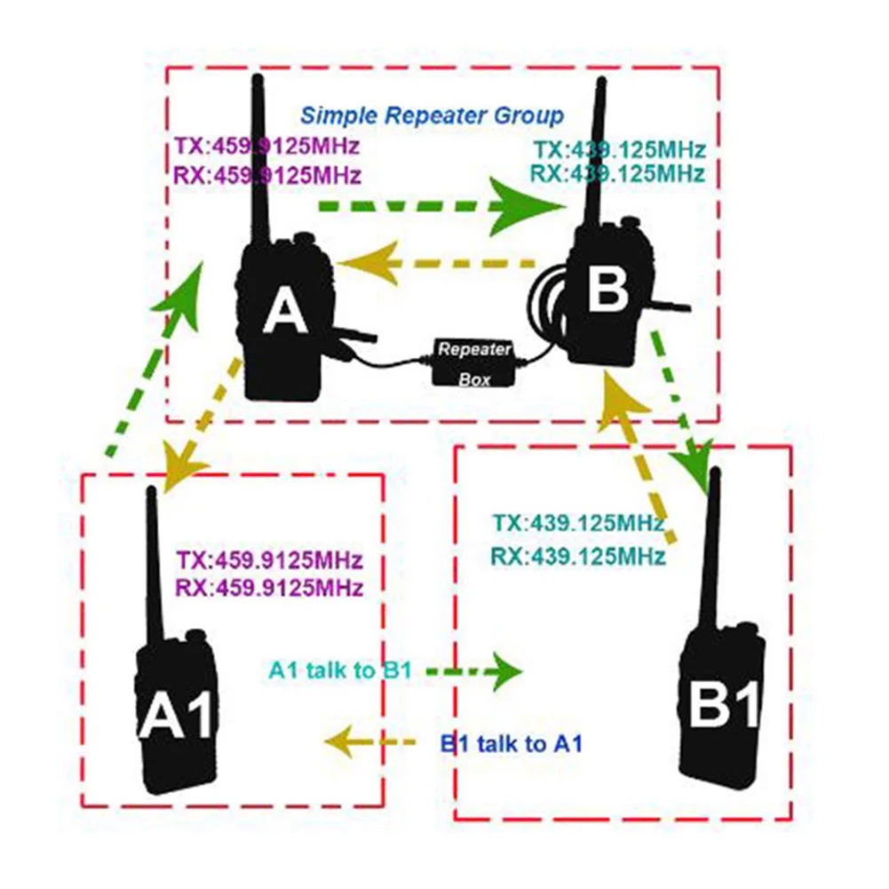 ADEGBO Relay Repeater HT Walkie Talkie Transfer Box K Type Plug - AD-25