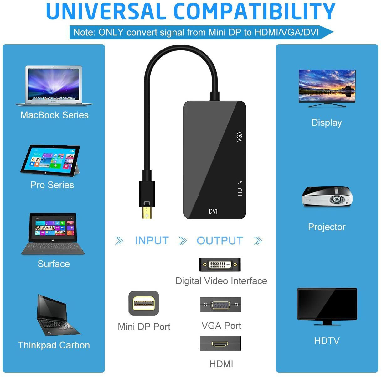 Konverter Mini Display Port ke HDMI/DVI/VGA (Thunderbolt Compatible) - M-1I3