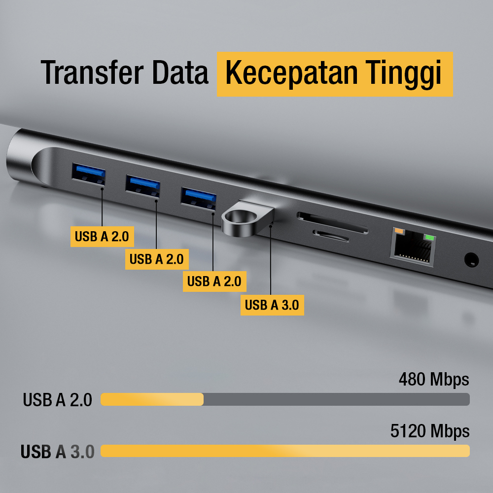 Docktion USB Hub Type C Adaptor 11in1 HDMI 4K AUX Card Reader - BYL-2003