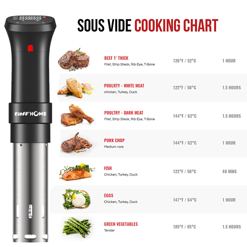 Sous Vide Slow Cooker Vacuum Food Precision Temperature 1100W - SJ-S016